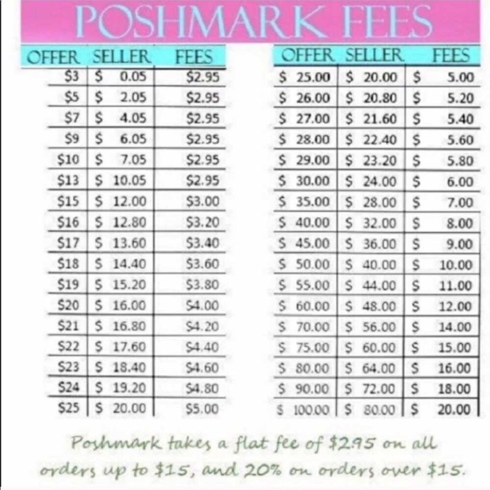 Please be kind when making offers.